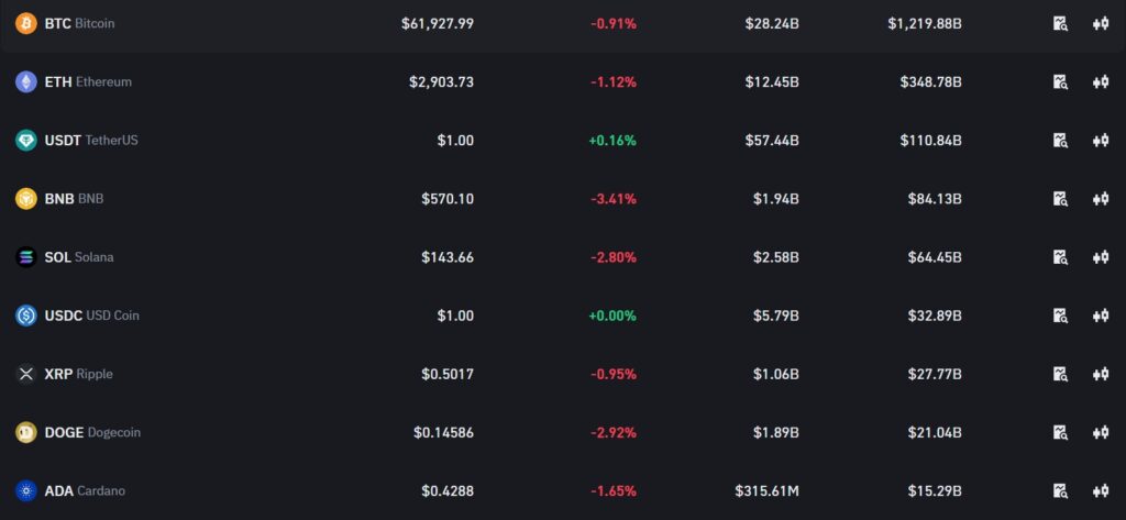 binance supported coins