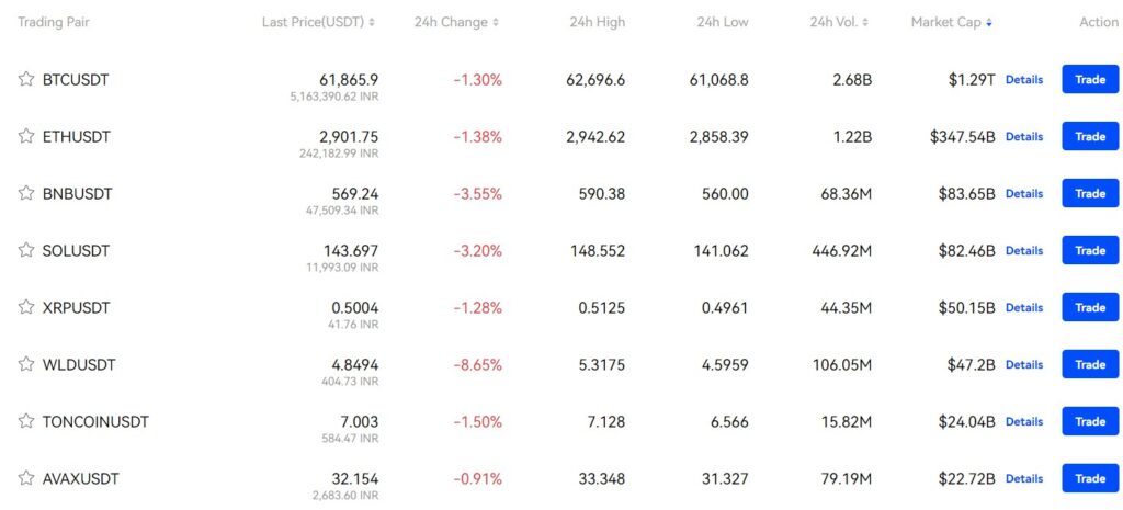 bingx supported coins