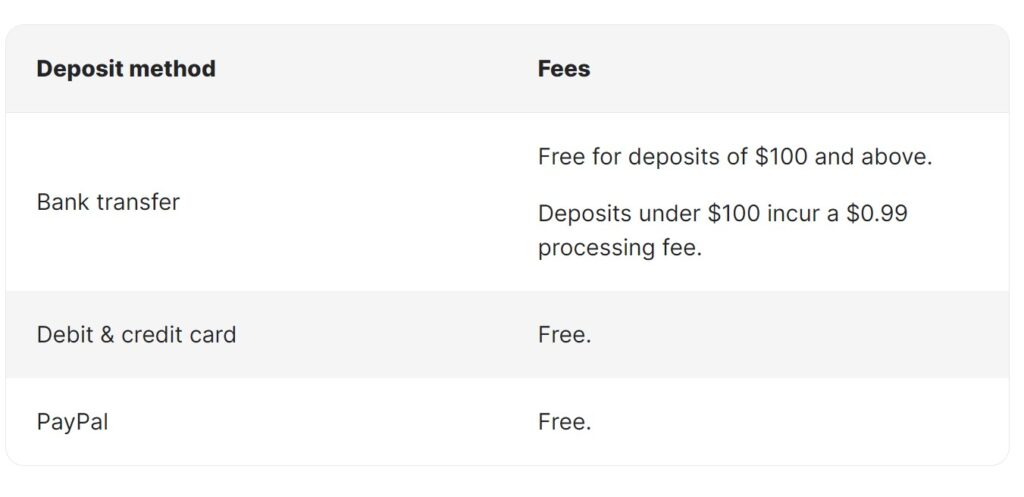 bitcoin australia deposit fees