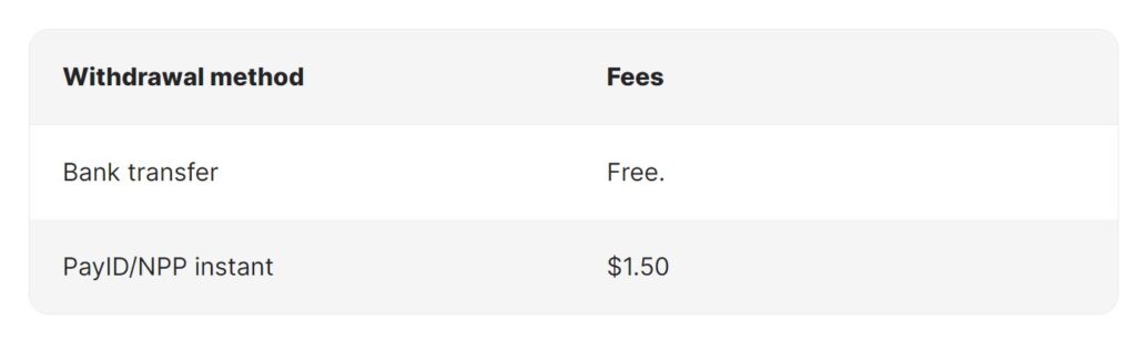 bitcoin australia withdrawal fees