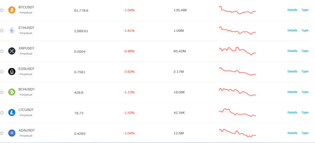 bitget supported coins