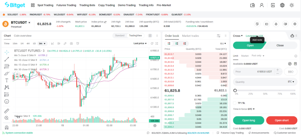 bitget trading