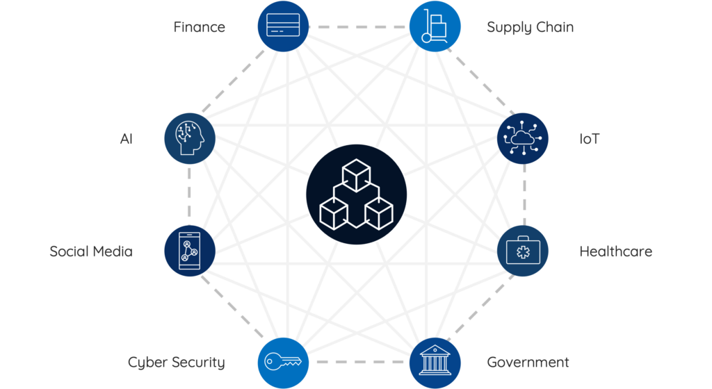 blockchain applications