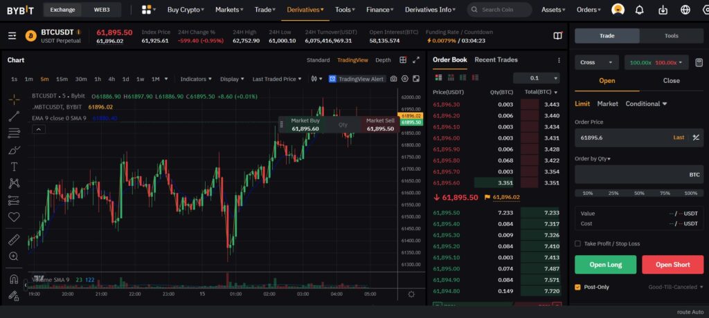 bybit trading