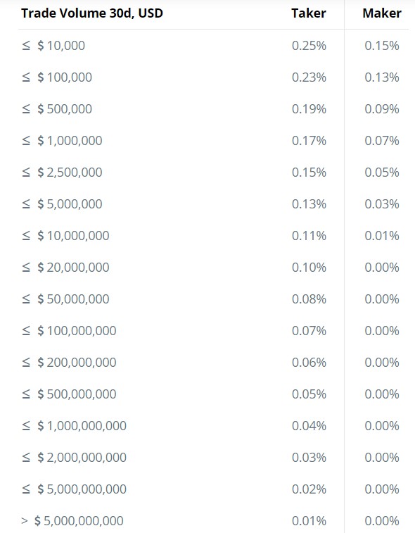 cex io trading fees