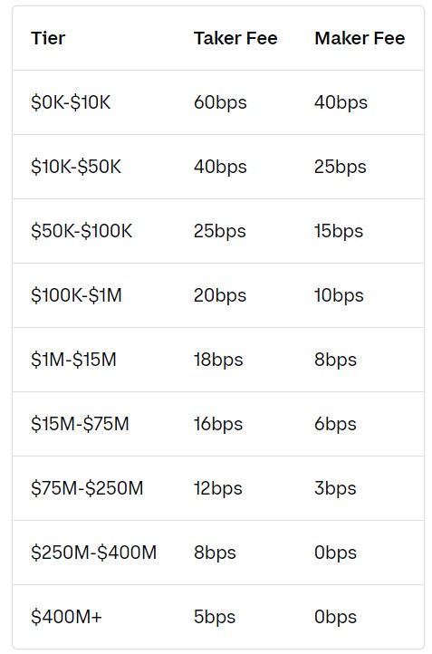 coinbase trading fees