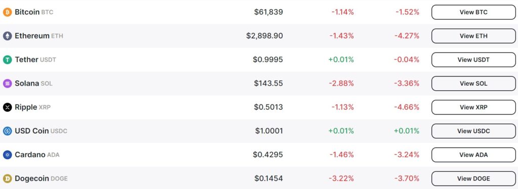 coinjar supported coins