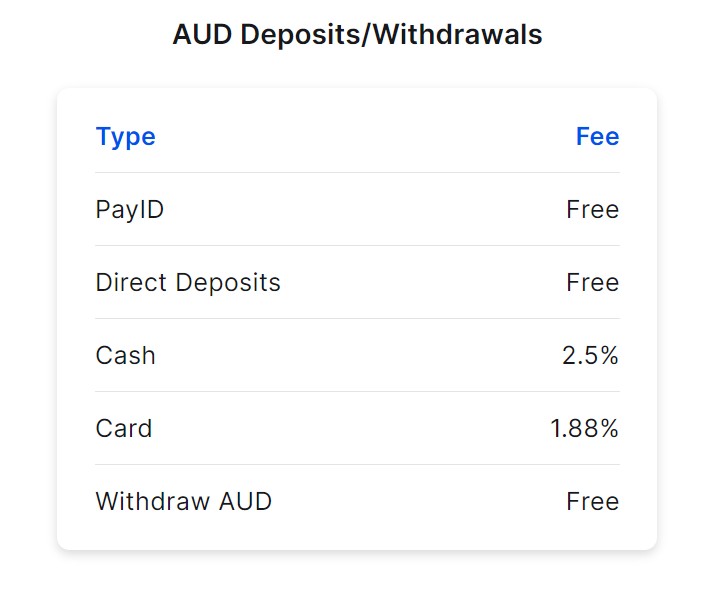 coinspot deposit withdrawal fees