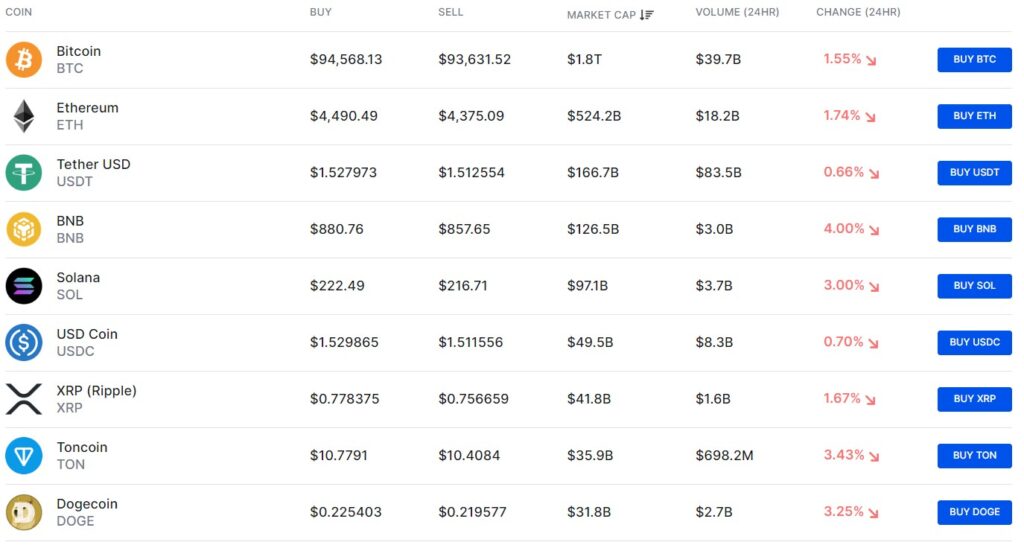 coinspot supported coins