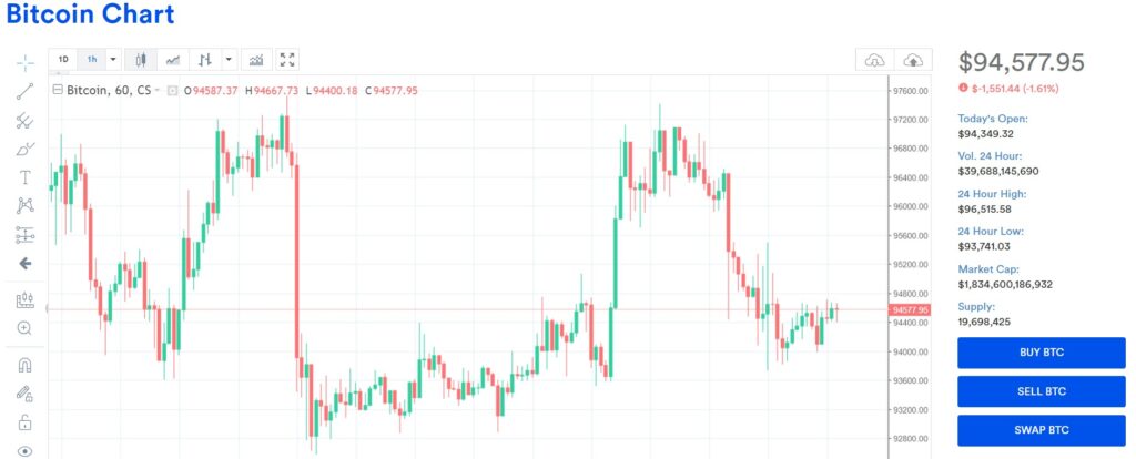 coinspot trading