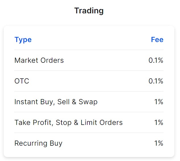 coinspot trading fees