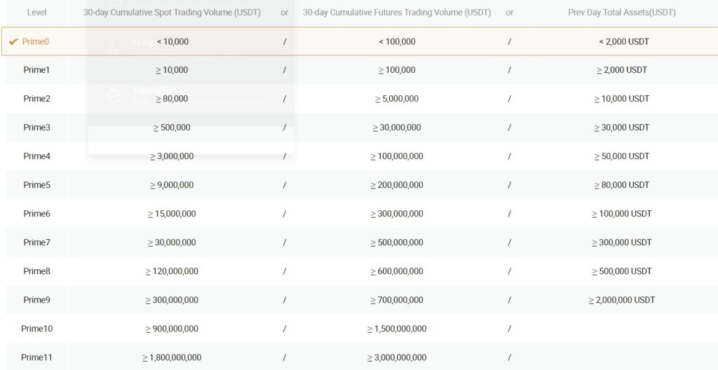 huobi trading fees