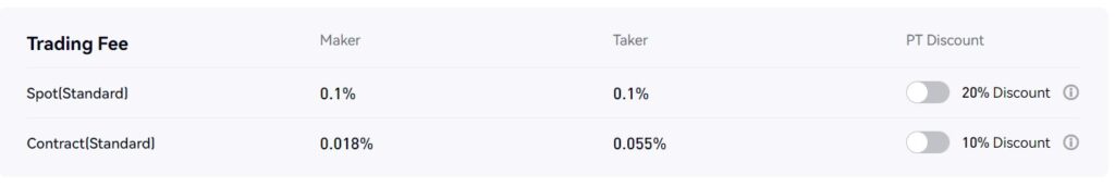 phemex trading fees