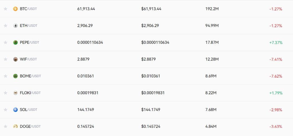 pionex supported coins