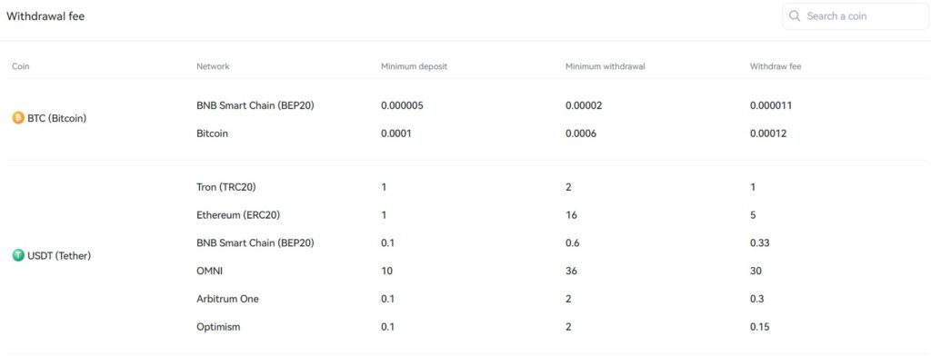 pionex withdrawal fees