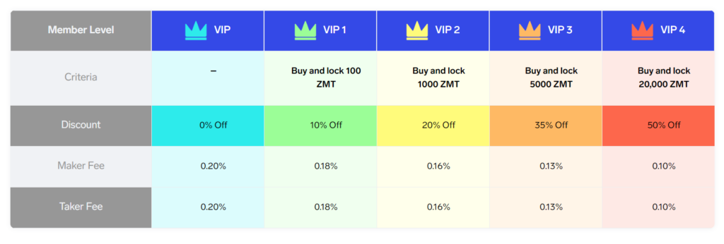 zipmex fees